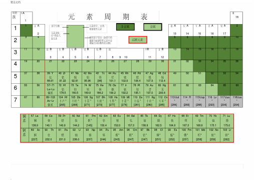 元素周期表(默写版)