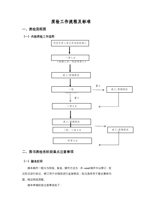 质检工作流程