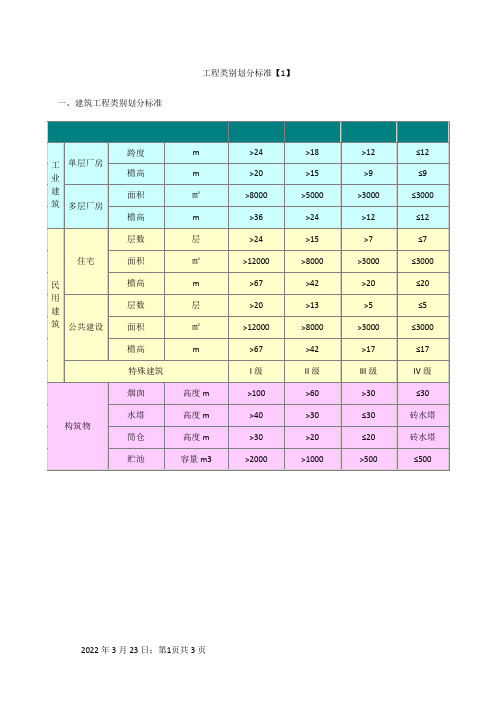 工程类别划分标准(一类、二类、三类、四类)