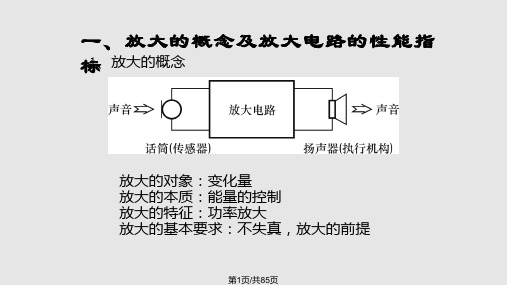 第2章_基本放大电路PPT课件