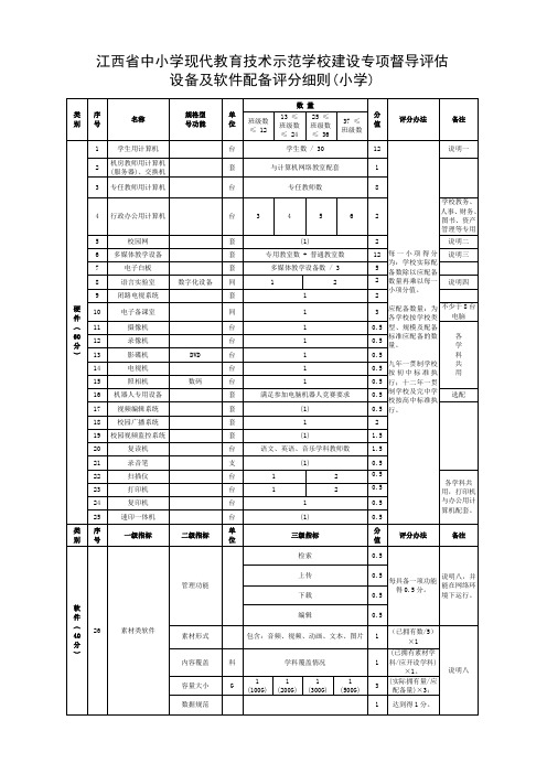 江西省中小学现代教育技术示范学校建设督导 评估设备及软件配备评分细则