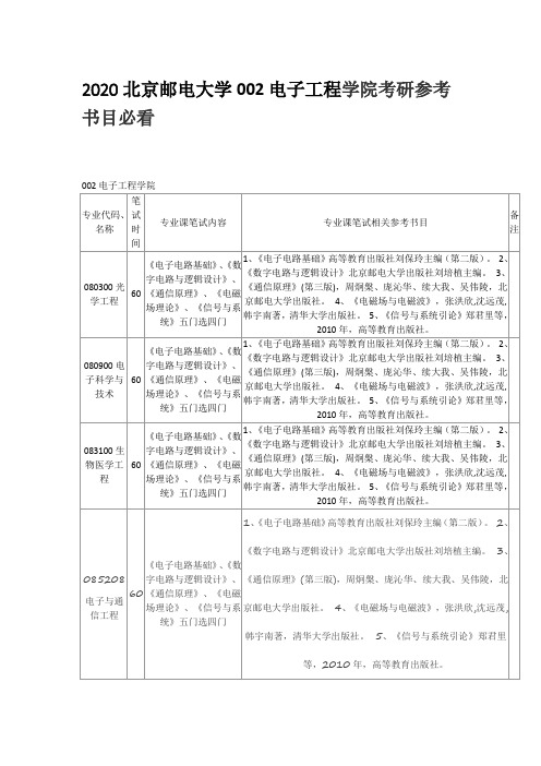 2020北京邮电大学002电子工程学院考研参考书目必看