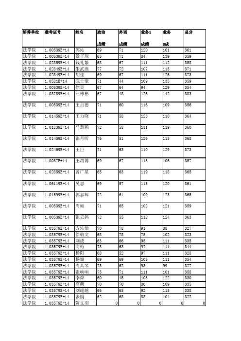 安徽大学法学院2019年硕士研究生拟录取名单公示