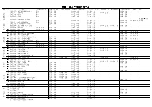 集团公司人力资源权责手册