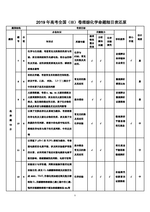 2019年高考全国(III)卷理综化学要素细目表还原 