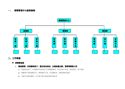 销售营销中心组织架构