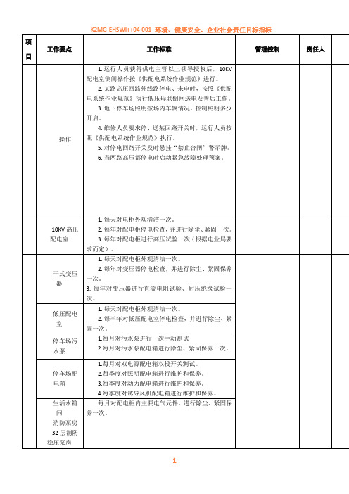 ZY-GC03工程管理工作指引(供配电)_1