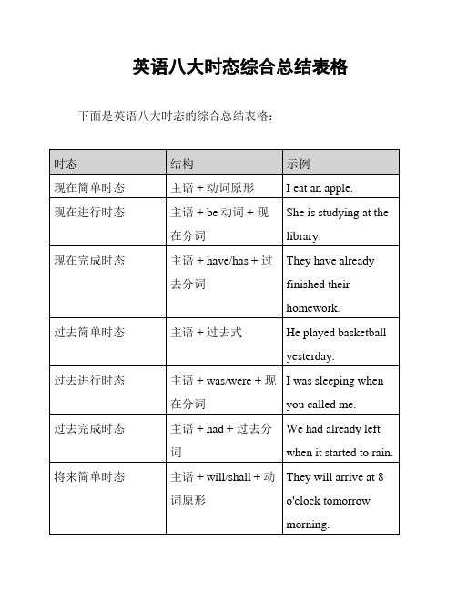 英语八大时态综合总结表格