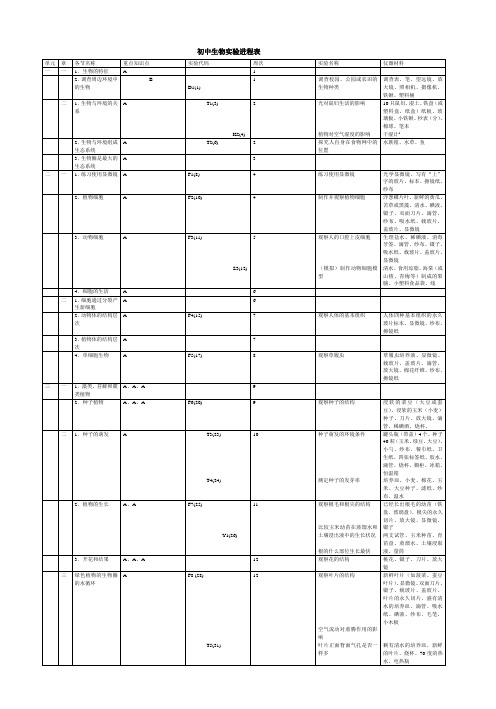 生物实验课程表