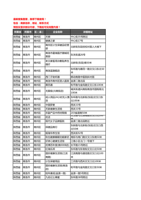 新版陕西省商洛市商州区保健品企业公司商家户名录单联系方式地址大全38家