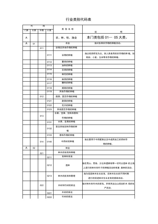 行业类别代码