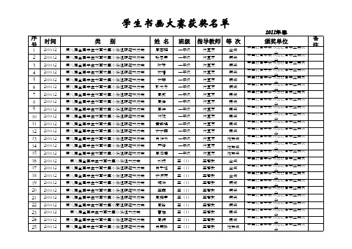 2011年春学生竞赛成绩