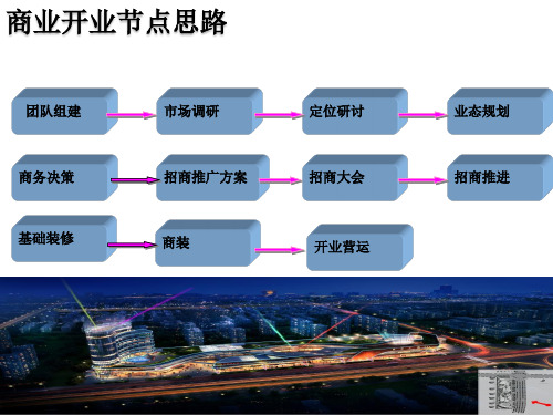 购物中心招商的基本流程和品牌认知