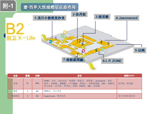 西单大悦城楼层分布详解