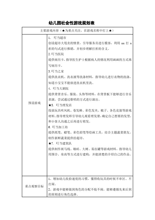 中班区域游戏规划表