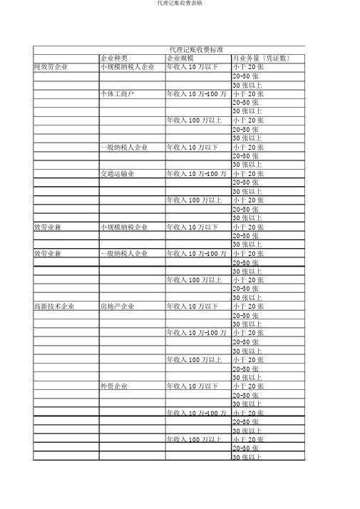 代理记账收费表格