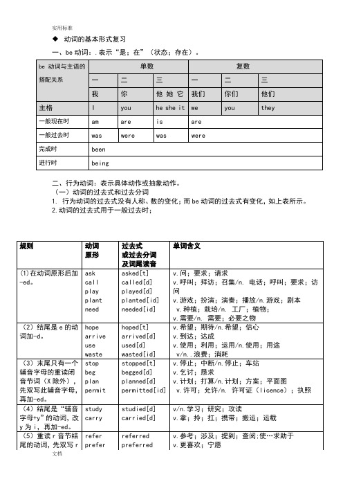 英语动词过去式、过去分词、现在分词、第三人称单数