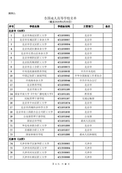 报考指南——最全最新版全国成人大学名单(统计截止2020.6.30)