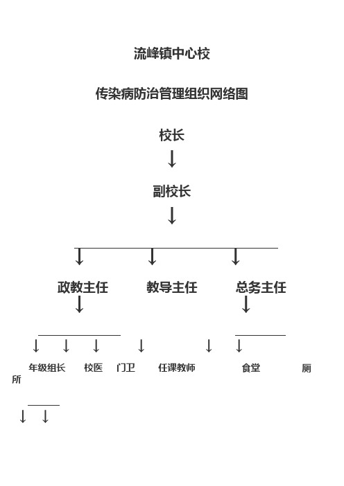 传染病防治管理组织网图