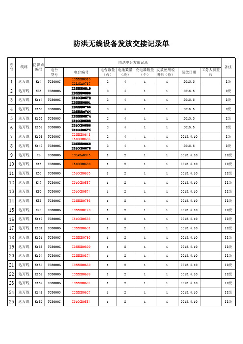 达万、万凉防洪点电台交接单及使用培训记录单(参考格式)