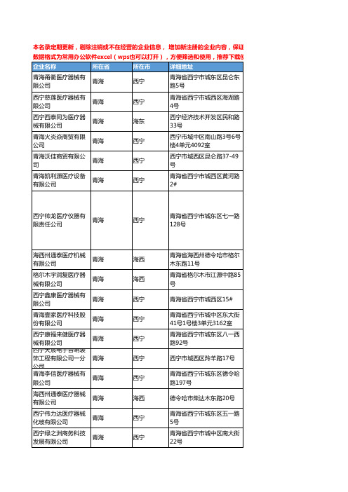 2020新版青海省医疗器械工商企业公司名录名单黄页联系方式大全106家