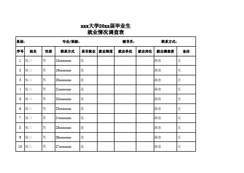 毕业生就业情况回访调查表