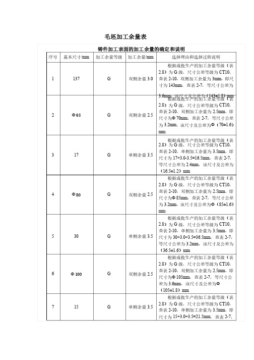 毛坯加工余量表