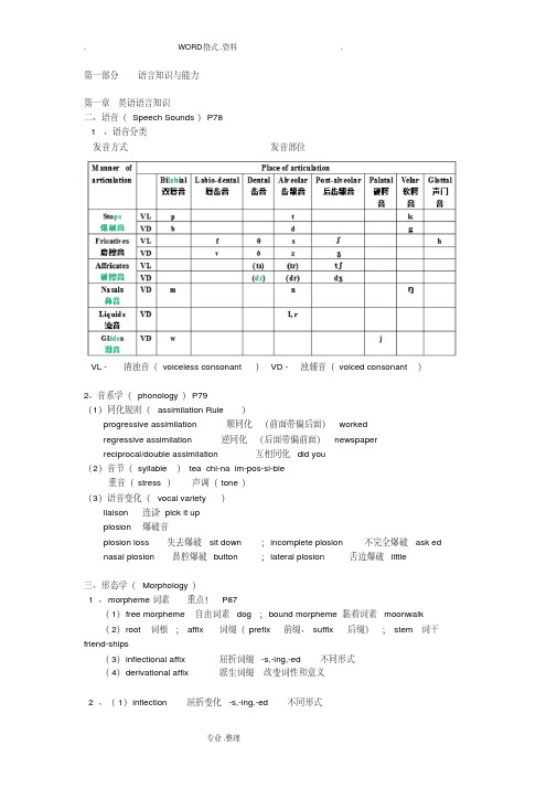 2018年初中英语教资考试知识点超详细考点总结.pdf