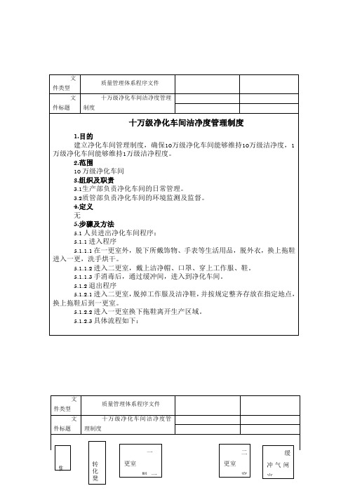 医疗企业十万级净化车间洁净度管理制度