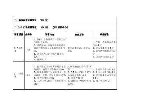 临床科室质量管理