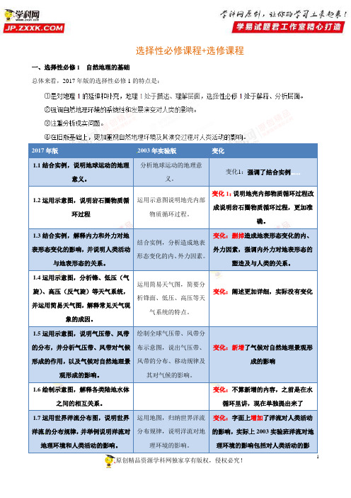 解读52选择性必修课程+选修课程——2017年版《普通高中课程标准》地理解读