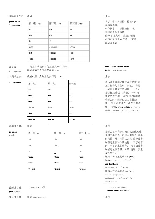 简明法语教程时态语态总结