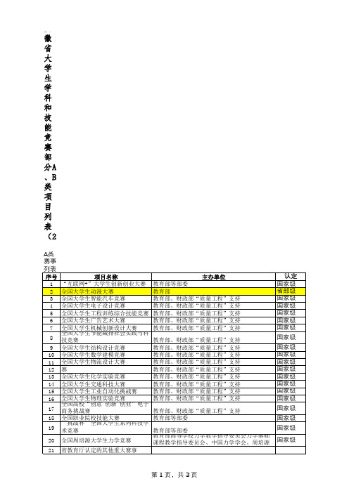 安徽省大学生竞赛A类和B类