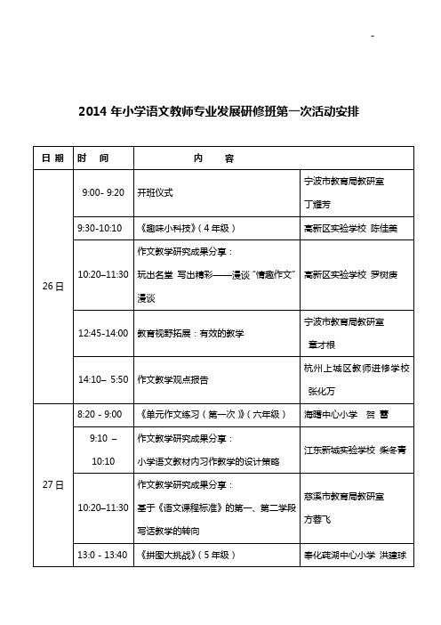 2014年小学语文教师专业开发变化研修班部分培训内容安排