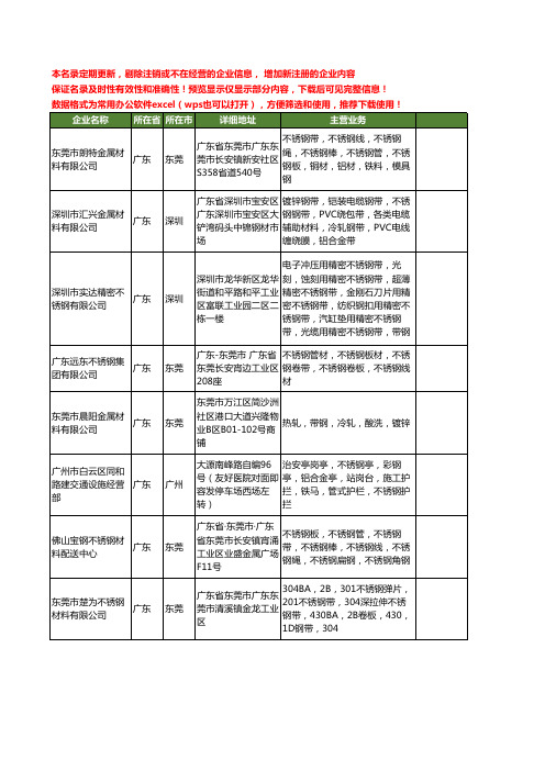 新版广东省不锈钢带钢工商企业公司商家名录名单联系方式大全926家