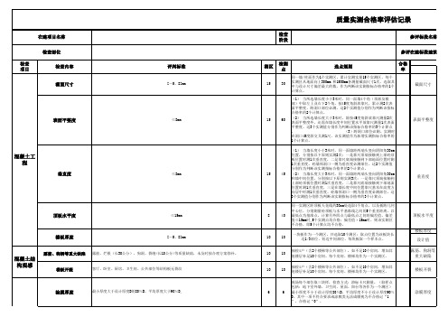 实测实量合格率计算表