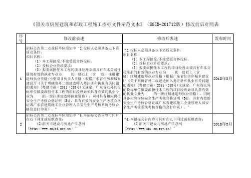 《韶关市房屋建筑和市政工程施工招标文件示范文本》(SGZB-201712版)修改前后对照表