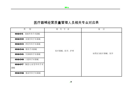 医疗器械经营质量管理人员相关专业对应表