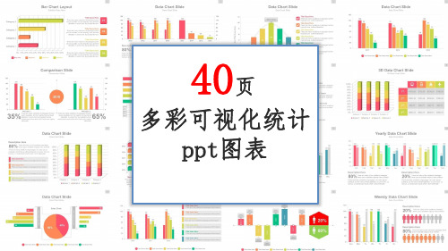 多彩可视化统计ppt图表PPT素材库