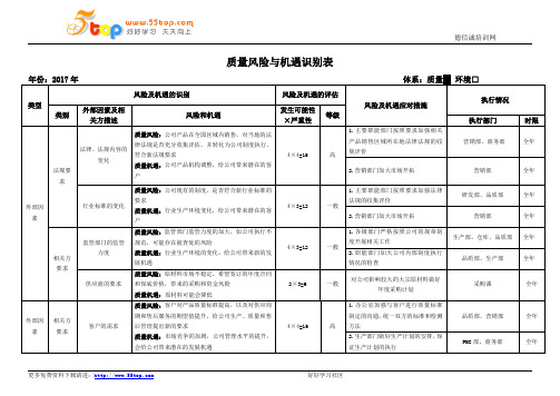 ISO9001质量风险与机遇识别表