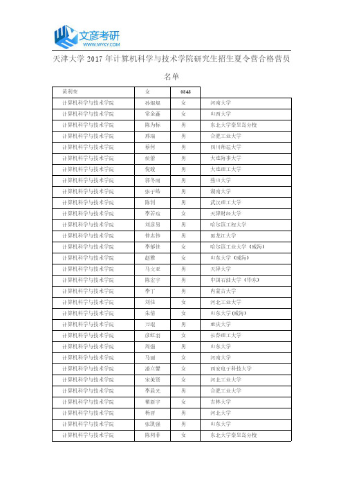 天津大学2017年计算机科学与技术学院研究生招生夏令营合格营员名单