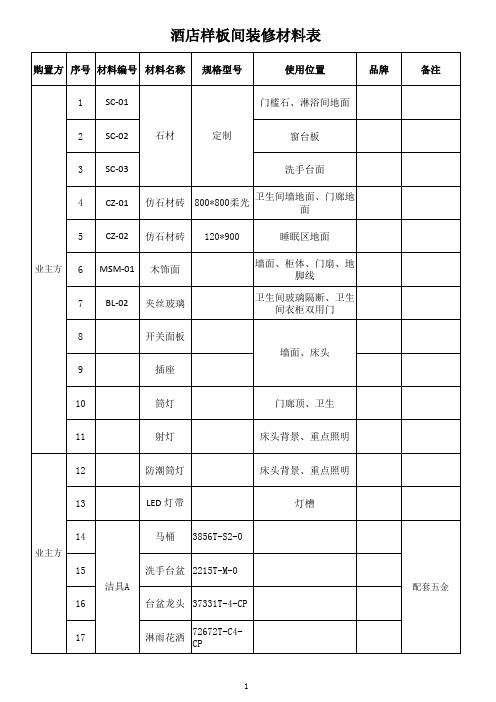 酒店样板间装修材料表