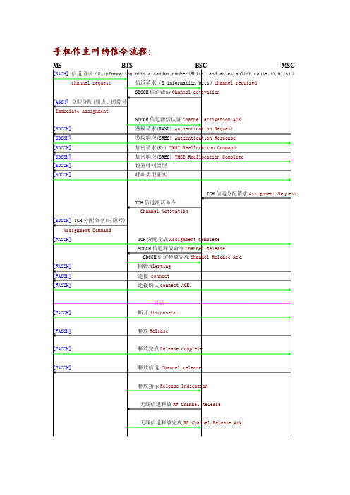 手机作主叫及被叫的信令流程.doc