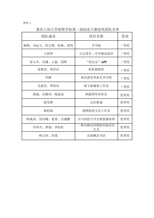 重庆工商大学派斯学院第一届创业大赛获奖团队名单.doc