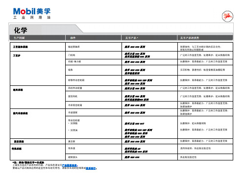 美孚润滑油化学工业产品参考手册