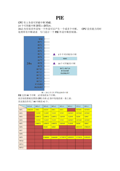 DSP中断使用