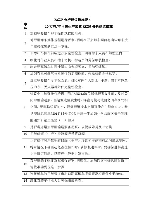 齐星化学HAZOP分析建议措施表