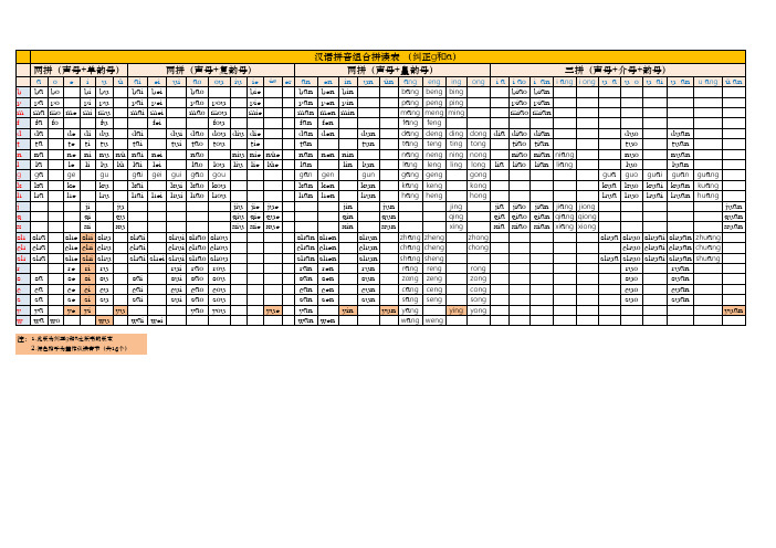 汉语拼音组合拼读表(纠正g和a版书)