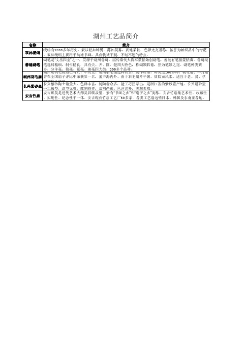 湖州工艺品简介