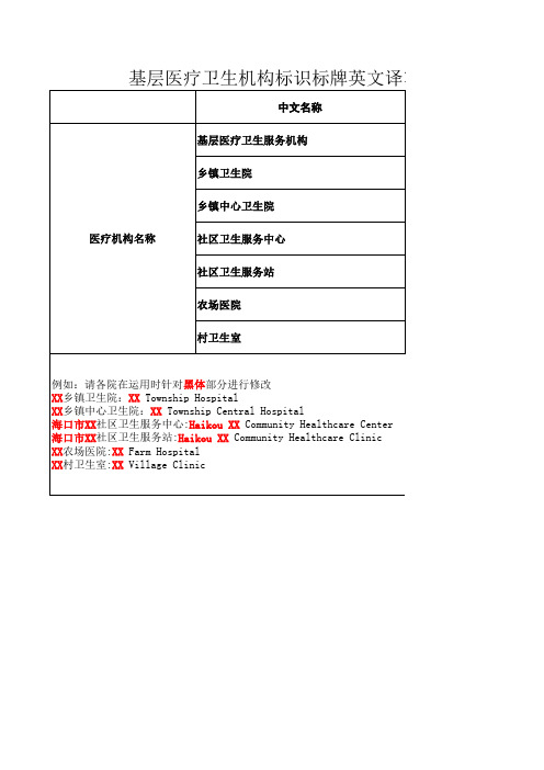 基层医疗卫生机构标识标牌英文翻译规范